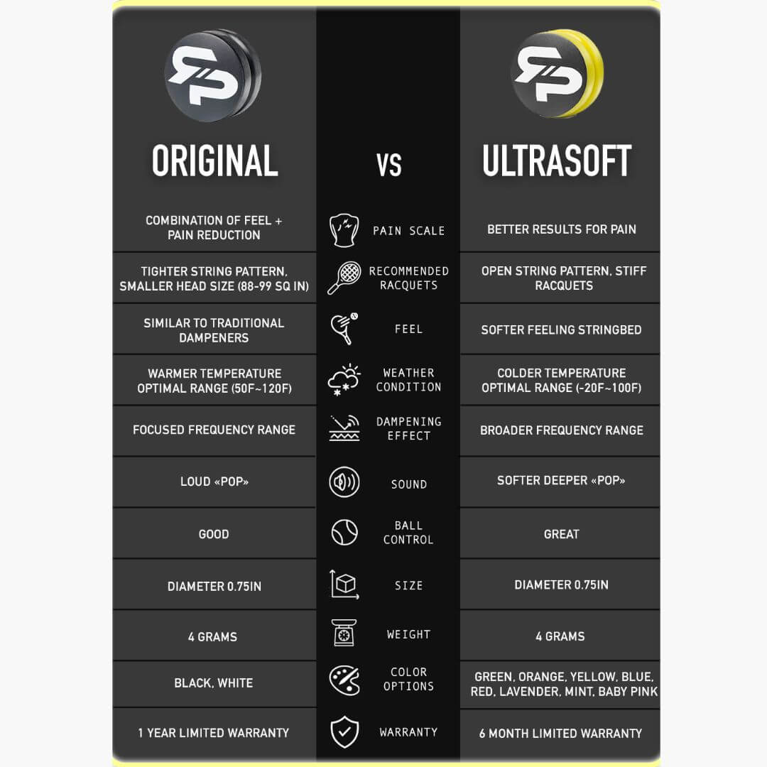 Anti-Vibration Tennis ShockSorb Dampener - Single